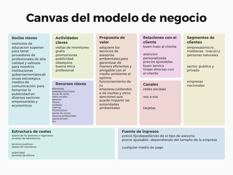 Modelo Canvas Plataforma | Descargar gratis PDF | Business | Negocios ...