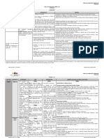 Tabla de Resumen Alineación Curricular - Lenguaje