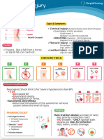 Spinal Cord Injury