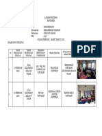 Format Laporan Kinerja Pantarlih Anang Rahman TPS 022