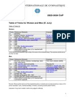 PK - 2022 - Table - of - Tricks - Reference - Lists (1) - 1