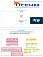 Mapa Conceptual Efecto Invernadero