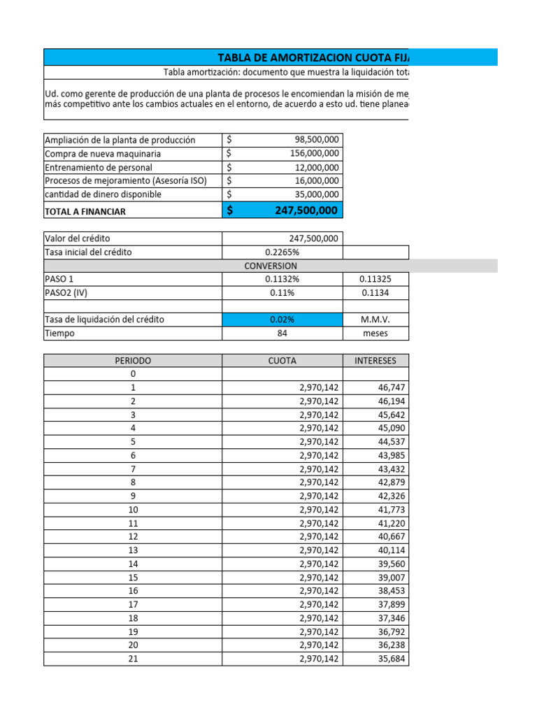 Taller Tablas de Amortizacion | PDF | Crédito | Finanzas y ...