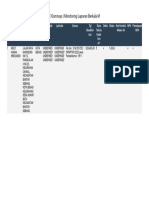 E-Osmosys Monitoring Laporan Berkala M