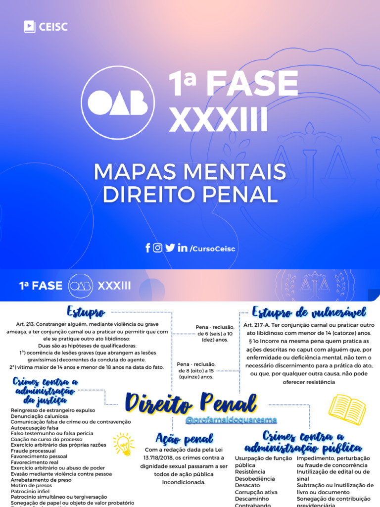 Mapa Mental - Aula 1 | PDF | Sentença (jurídico) | Princípios éticos