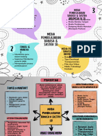 Mind Mapping Sastra - 20240226 - 011620 - 0000