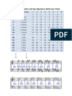 Main - Major Scale and Key Signature Reference Chart