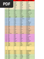 Irregular Verbs