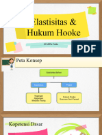 Elastisitas & Hukum Hooke