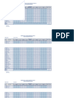 Analisis Hasil Ulangan Tematik K13