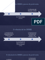 Evolución DDHH