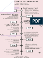 Constituciones de Honduras