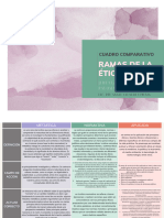 Cuadro Comparativo de Las Éticas