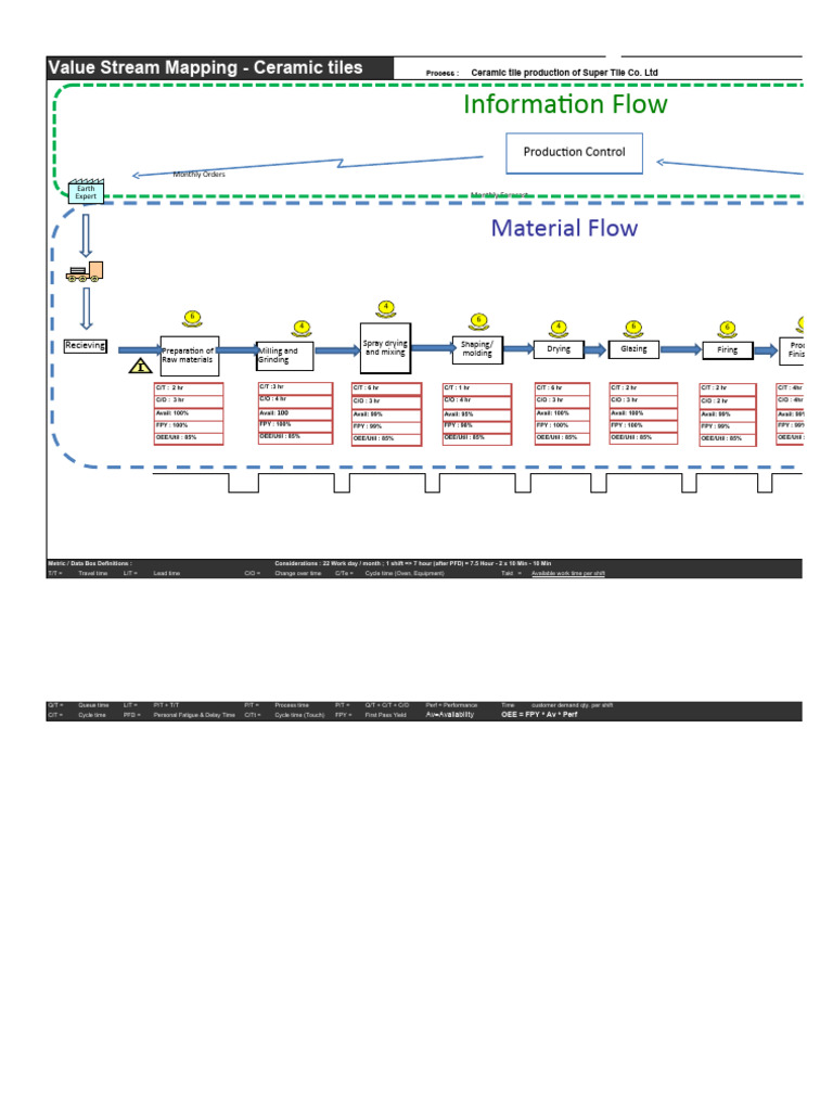 Value Stream - Ceramic Tile | PDF | Revenue | Income