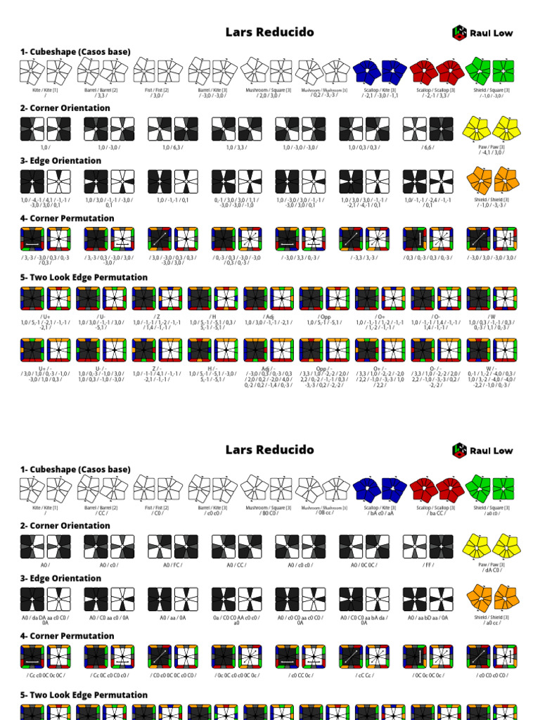 Algoritmos para Cubo Square 1 | PDF