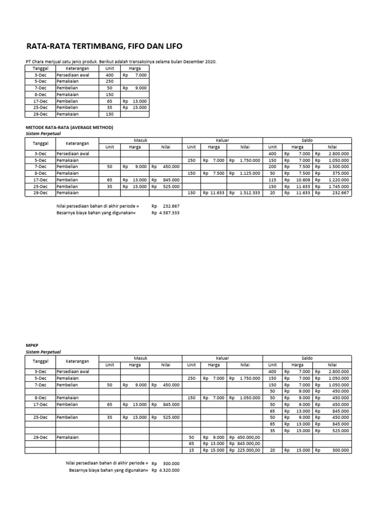 Perhitungan FIFO, LIFO, Average | PDF