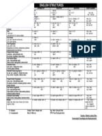 English Tenses Structures