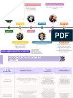 Linea Del Tiempo y Organizador Grafico Modelos Económicos