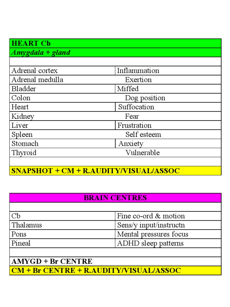 Emotion Chart | PDF