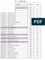 Elligible 2024 Mipa Ranking