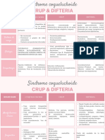 SX Coqueluchoide, Crup, Difteria