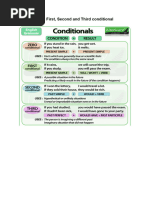 Answer Key - Conditionals 1