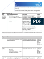 EN SSF Intl India Food Safety Requirements