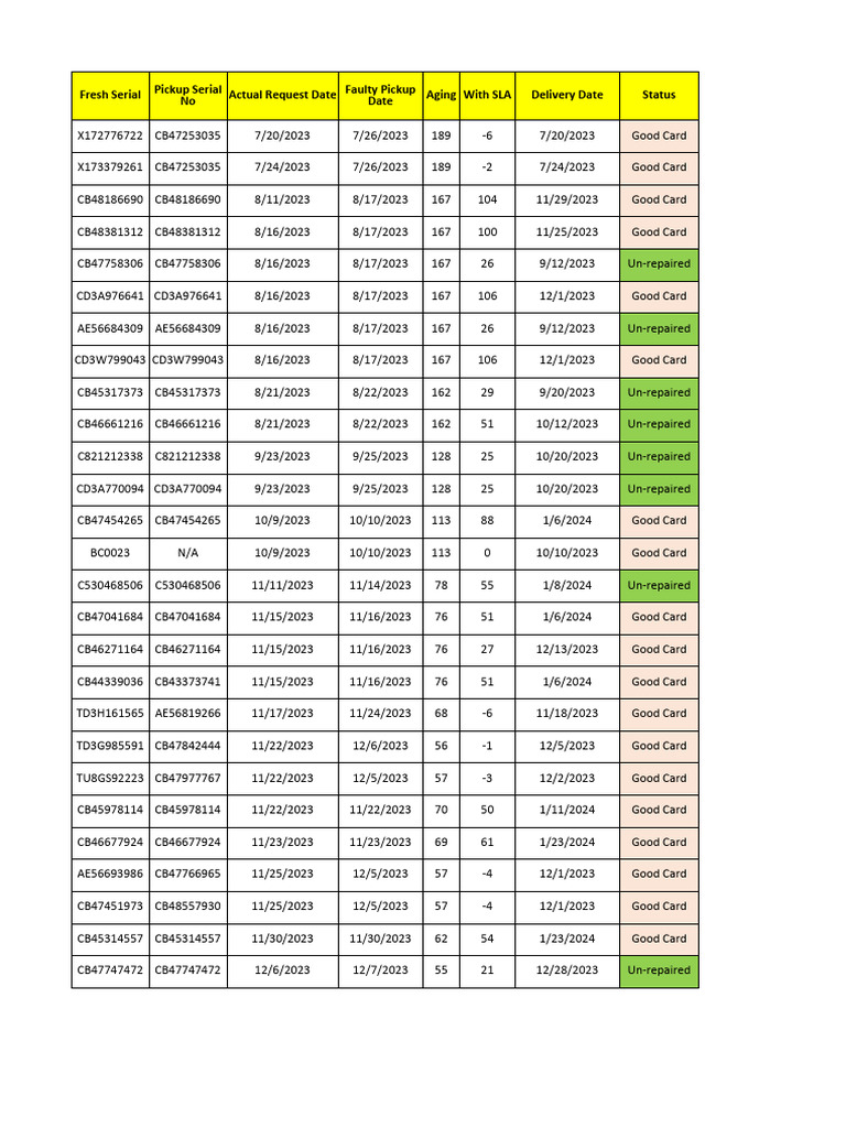 Cluster2 Dockets Hardware | PDF