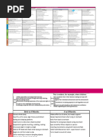 Developmental Milestones & EYLF/NQS Guide | PDF | Child Development ...