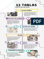 Infografía Cronología Línea de Tiempo Ley de Las 12 Tablas