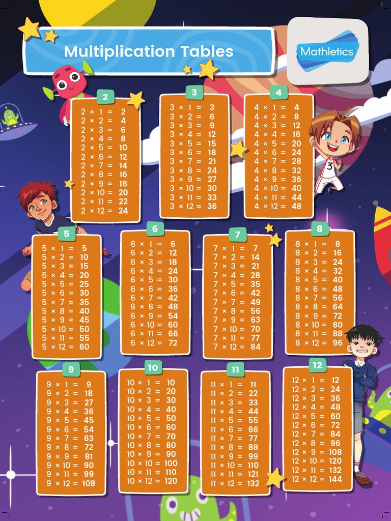 Comprehensive Multiplication Tables | PDF | Multiplication | Arithmetic