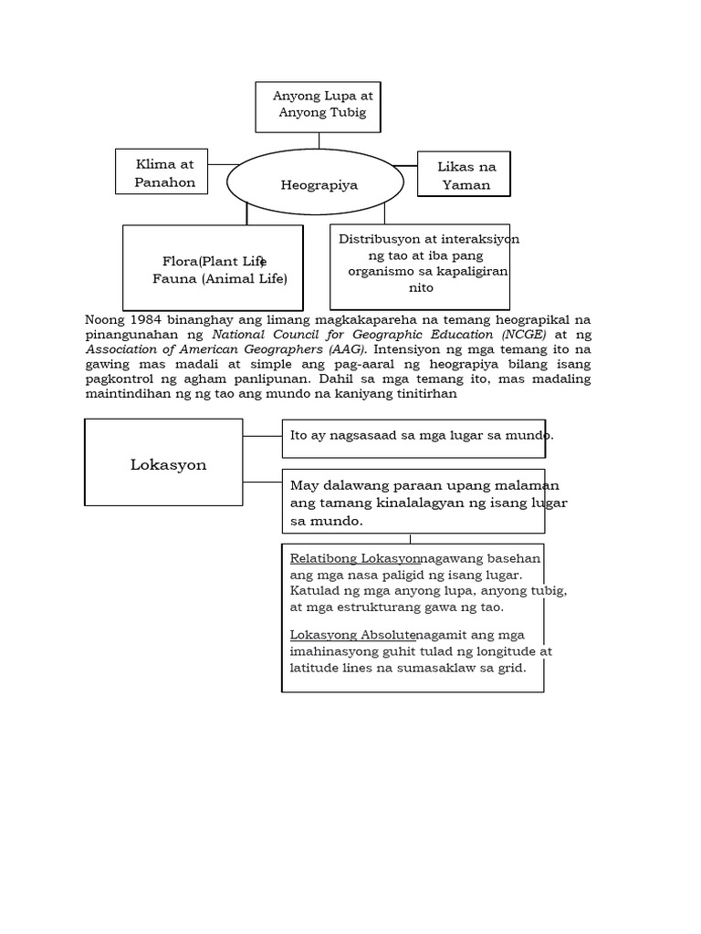 Grade 8 Heograpiya Pdf