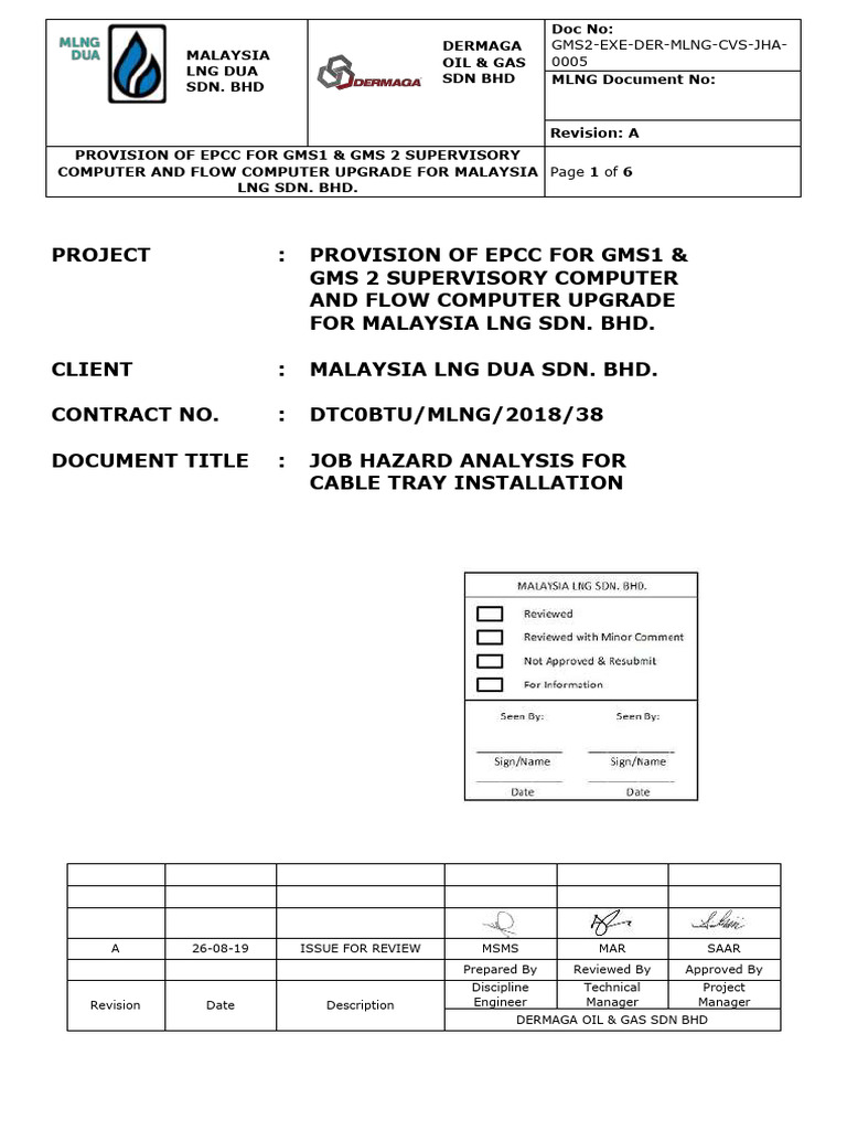 Job Hazard Analysis for Cable Tray Installation | PDF | Manufactured ...