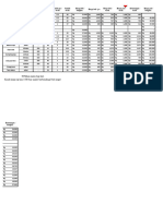 Harga Modal Frozenfood