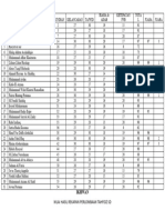 Hasil Rekapan SD Ikhwan