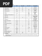 Spesifikasi B35