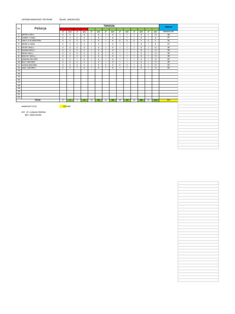 Manhours Januari | PDF