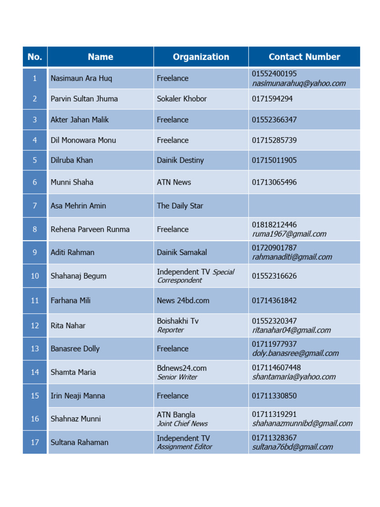 Bangladesh Female News Presenters List | PDF | News Media | Television