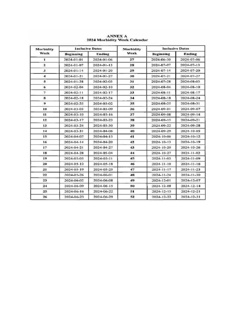Morbidity Week 2024 PDF