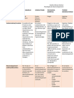 Quadre Psicologia Del Desenvolupament Blanquerna