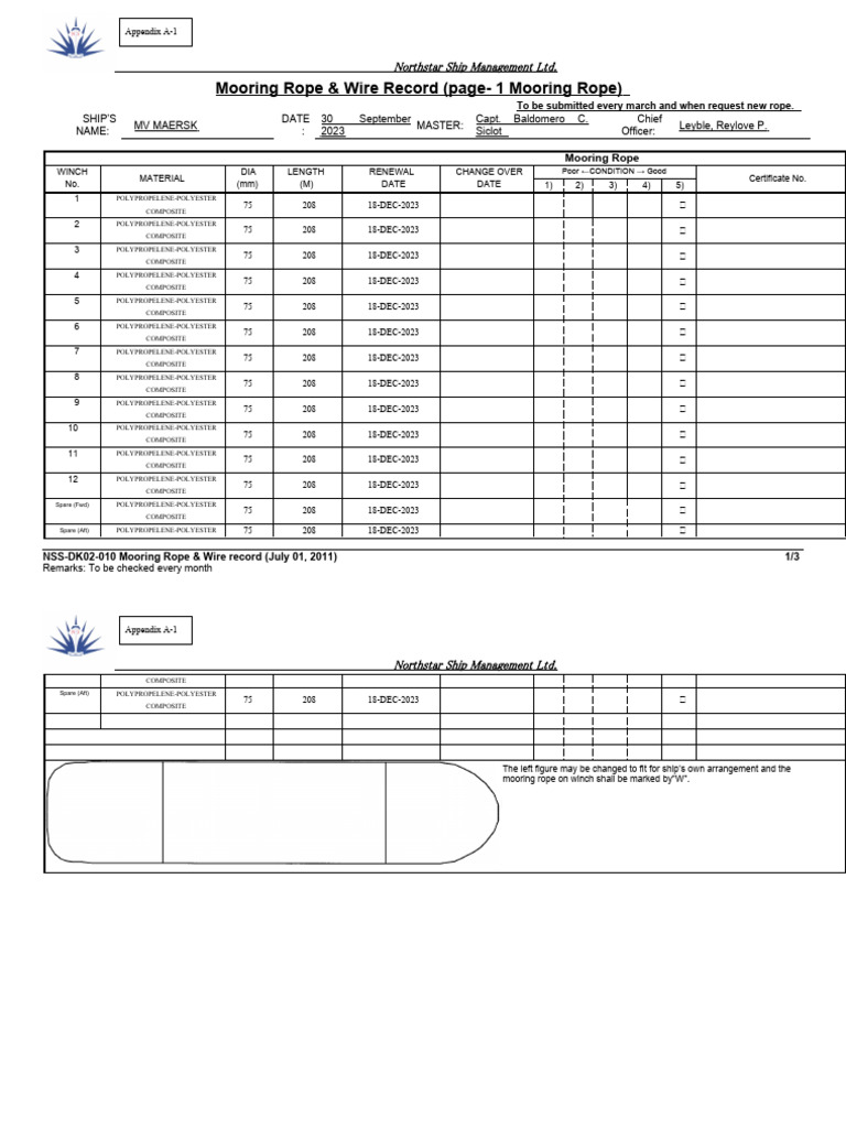 Mooring Rope & Wire Record 2023 | PDF | Manufactured Goods | Shipping