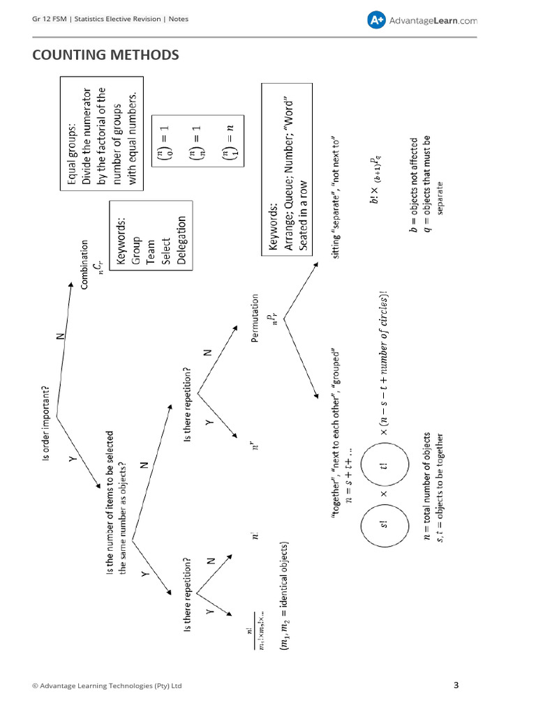 COMBINATIONS AND PERMUTATIONS visual data 8