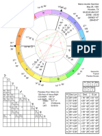 M Sanchez Chart