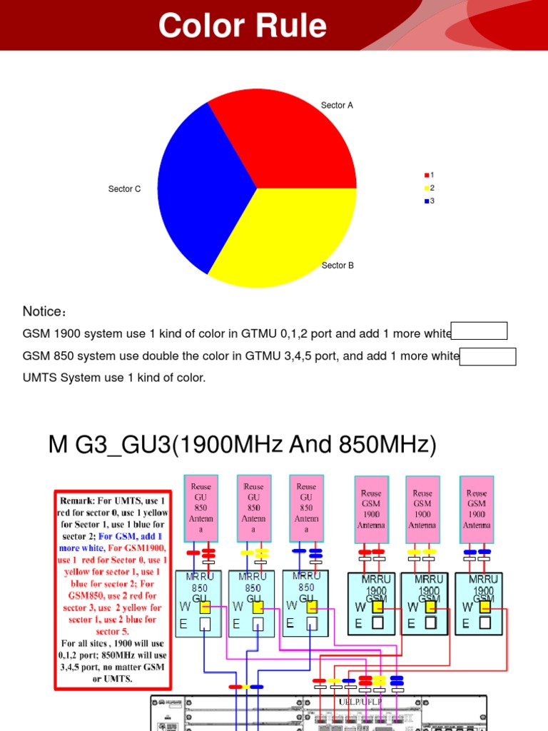 GSM and UMTS Color Coding Guide | PDF