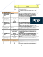 210 - PDFsam - Resume Daftar SNI Bidang Konstruksi
