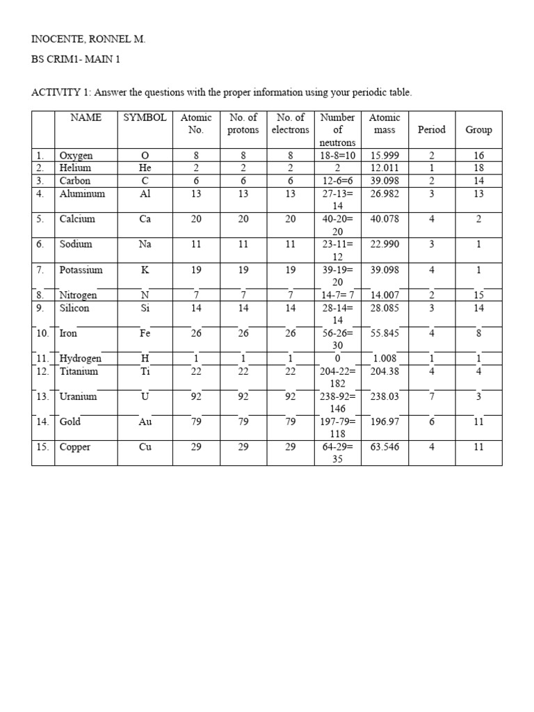 Ptable | PDF | Sodium | Calcium