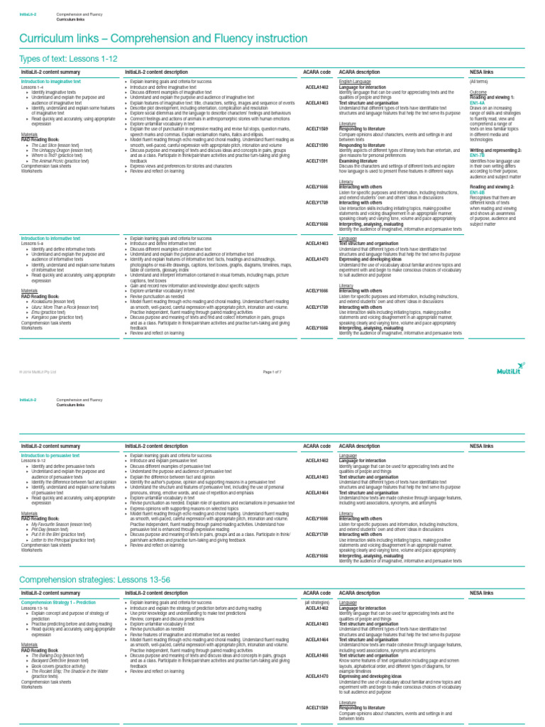 Curriculum Links To ACARA and NESA - Comprehension and Fluency ...