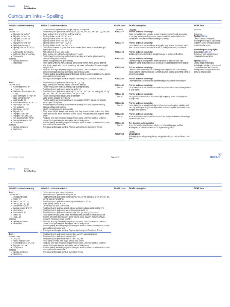 InitiaLit-2 Spelling Curriculum Guide | PDF