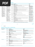 InitiaLit-2 Spelling Curriculum Guide | PDF