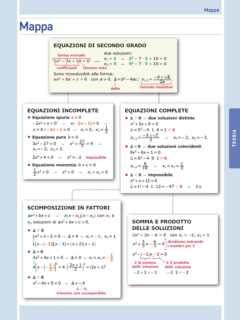 Equazioni Di Secondo Grado | PDF